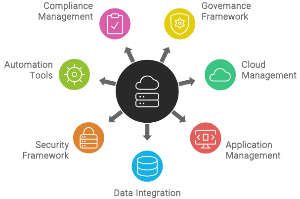 Key Components of Successful Hybrid Cloud Solutions for SMEs