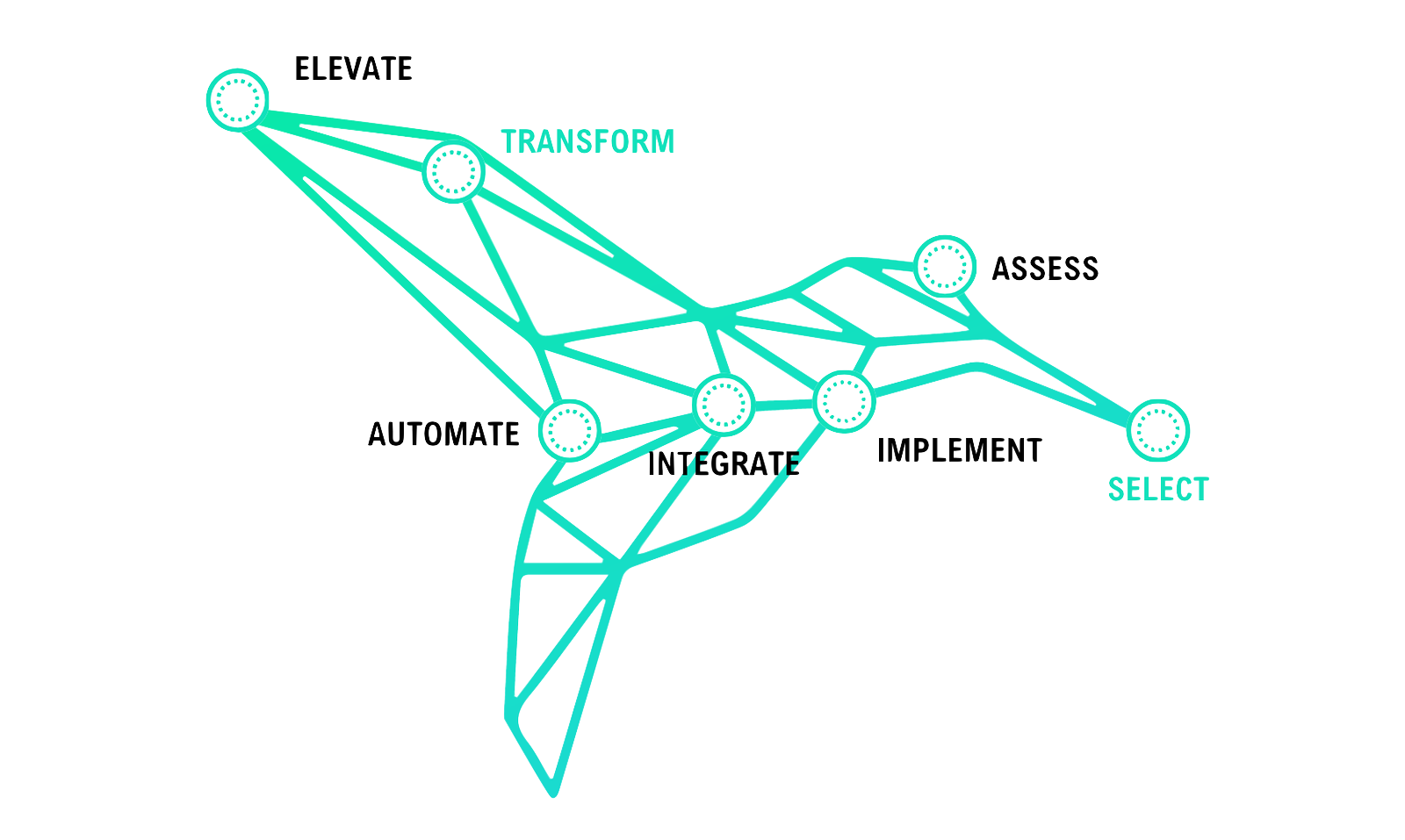 xcelerate-blueprint-map