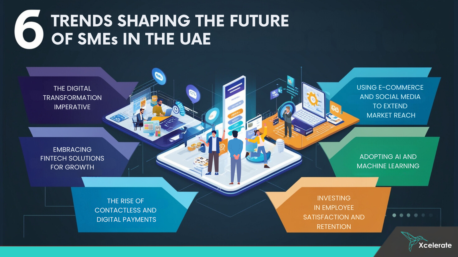 6 Digital Megatrends Transforming UAE SMEs