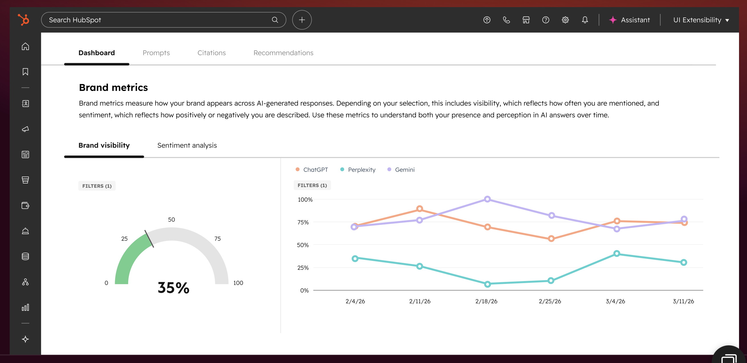 Understanding everything about HubSpot AEO