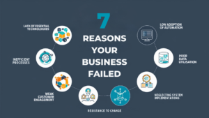 7 reasons why businesses fail