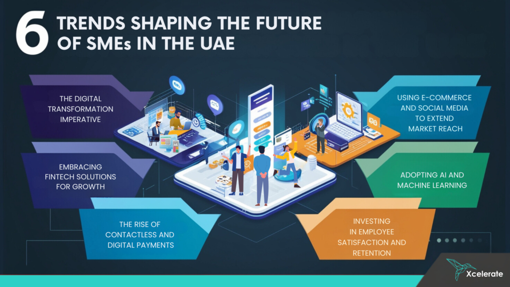 Digital Megatrends Shaping the Future of UAE SMEs